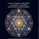 ASTROLOJİDE AÇILAR ve AÇI KALIPLARI